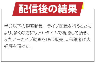 配信後の結果　半分以下の観客動員＋ライブ配信を行うことにより、多くの方にリアルタイムで視聴して頂き、またアーカイブ動画をDVD販売し、保護者に大好評を頂けた。　