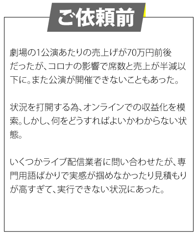 ご依頼前　劇場の1公演あたりの売上げが70万円前後だったが、コロナの影響で席数と売上が半減以下に。また公演が開催できないこともあった。状況を打開する為、オンラインでの収益化を模索。しかし、何をどうすればよいかわからない状態。いくつかライブ配信業者に問い合わせたが、専門用語ばかりで実感が掴めなかったり見積もりが高すぎて、実行できない状況にあった。